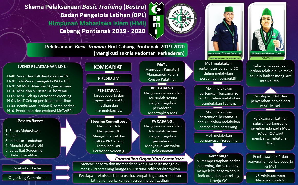 Program Kaderisasi HMI muara sabak
